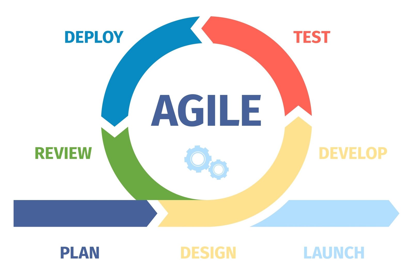 Work Agile logo